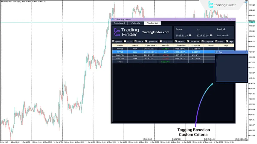 Recording tags and notes in the Trading Journal