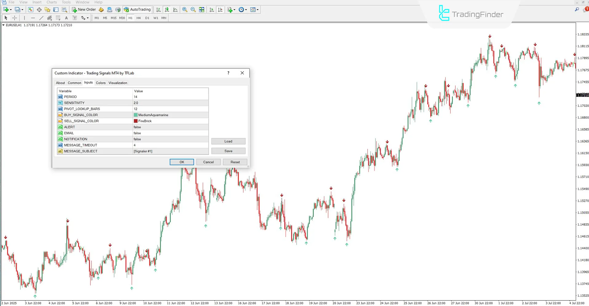Settings section of the Trading Signals Indicator