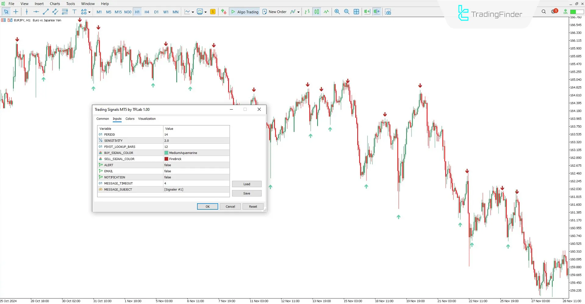 Settings panel of the Trading Signals Indicator