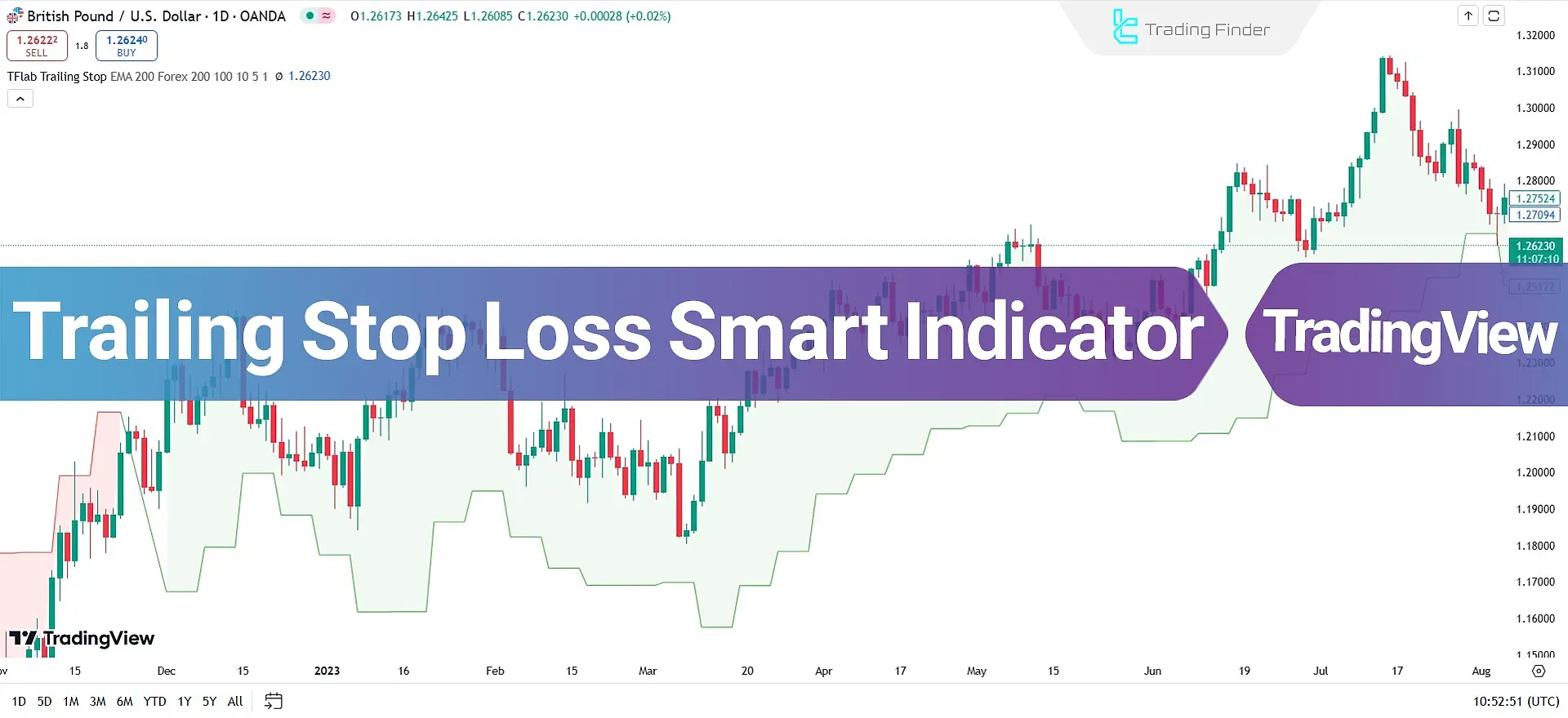 Smart Trailing Stop Loss Indicator