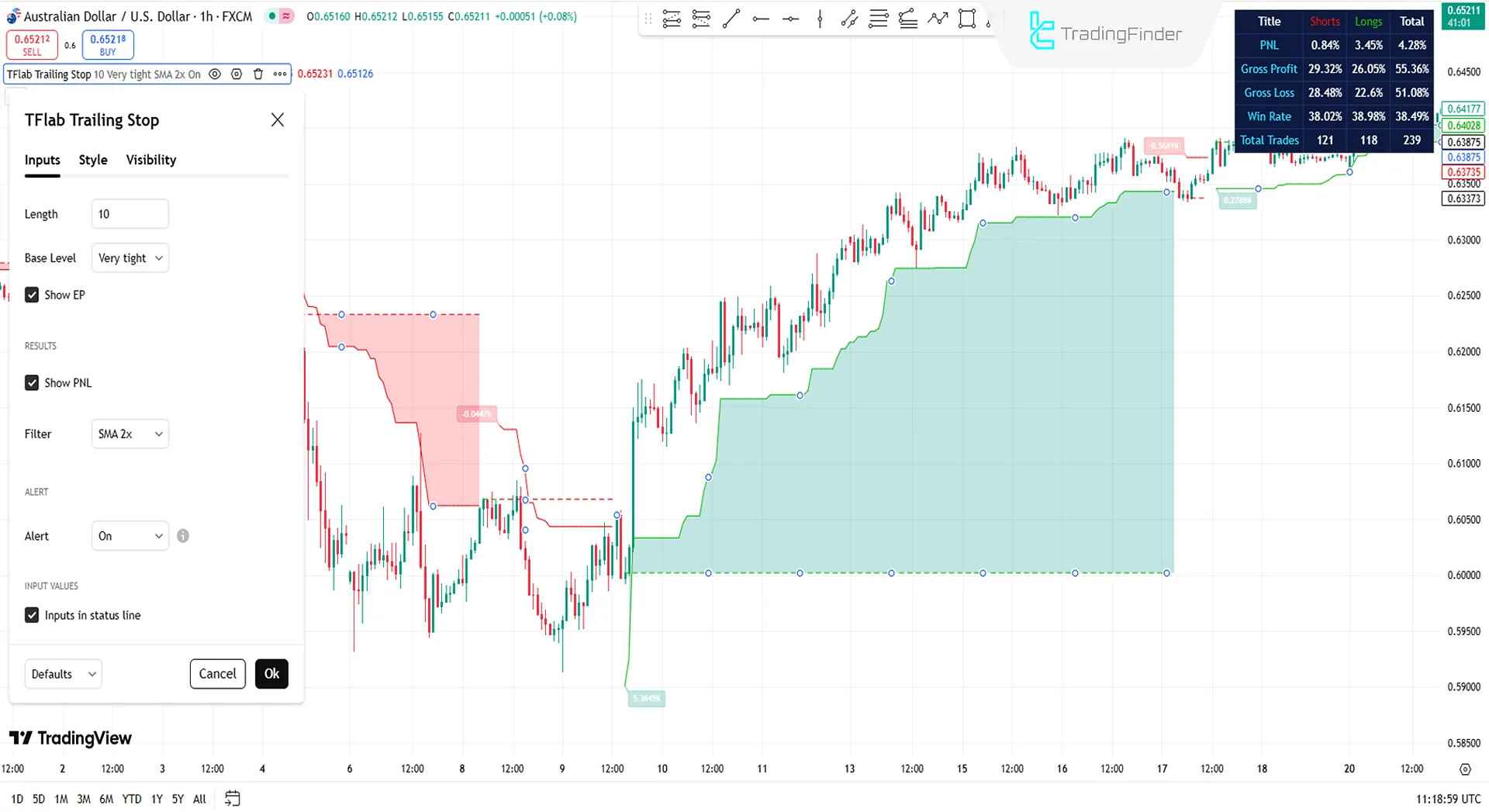 Trailing Stop Loss Indicator Settings
