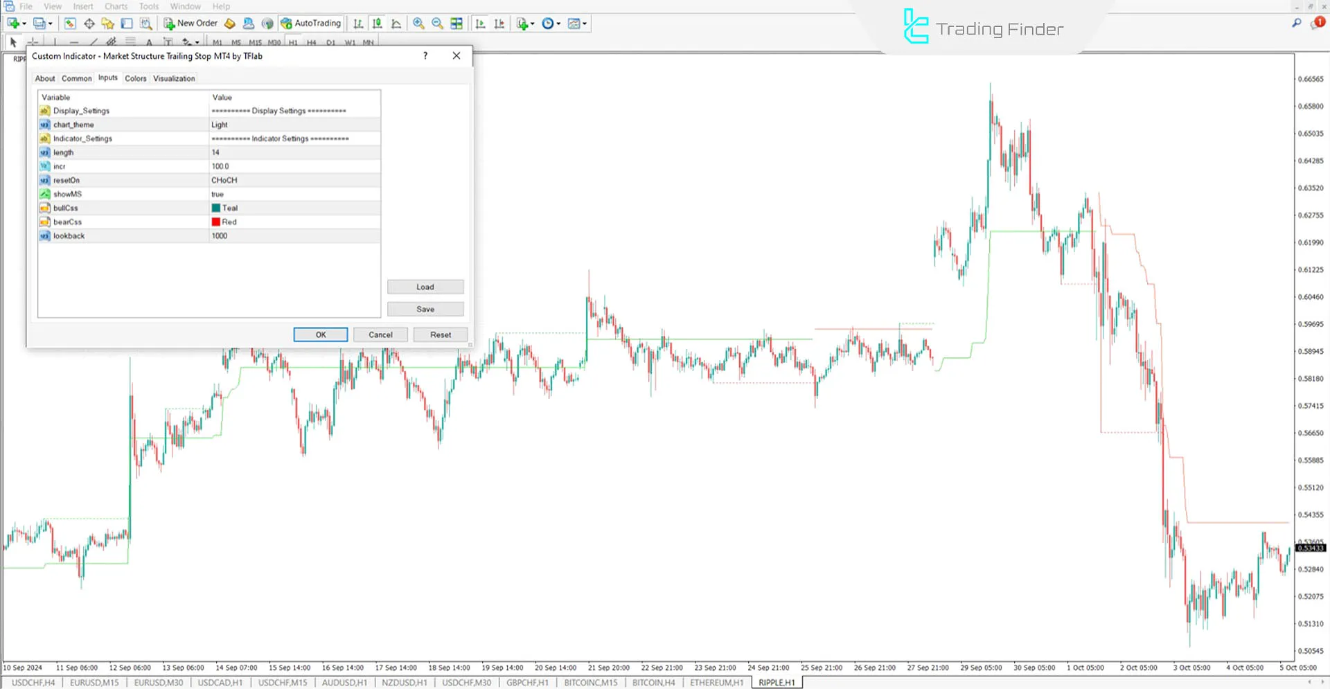 Trailing stop settings