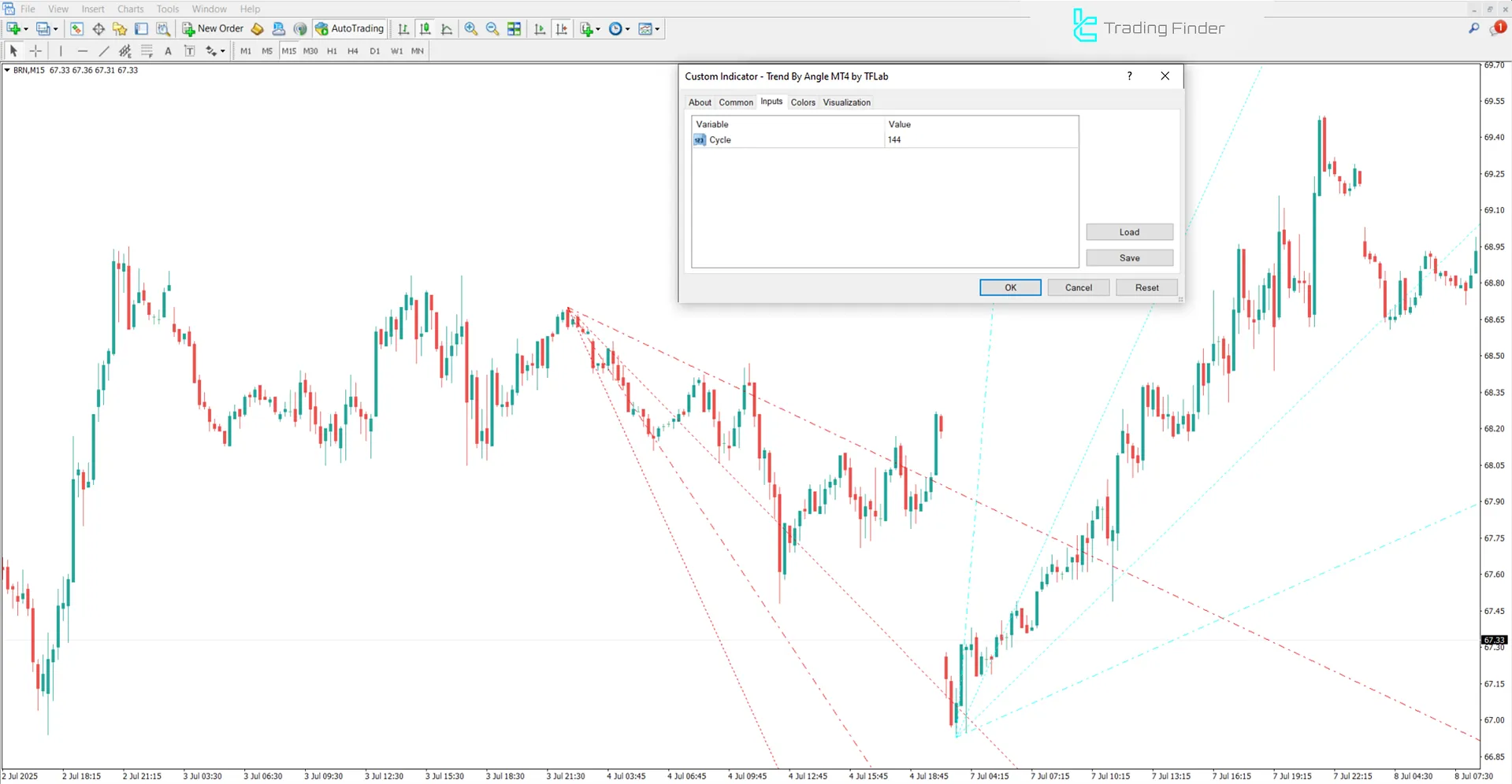 Trend by Angle Indicator settings panel