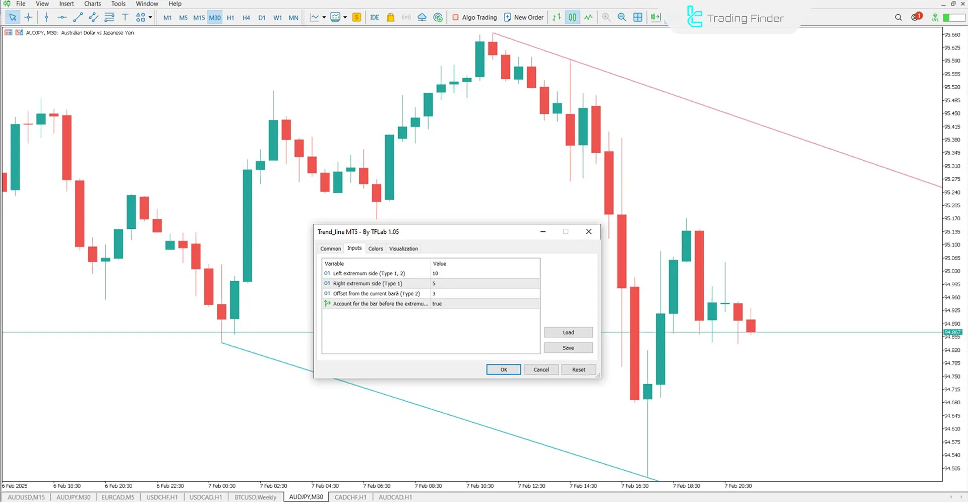 Trend Line Indicator Settings