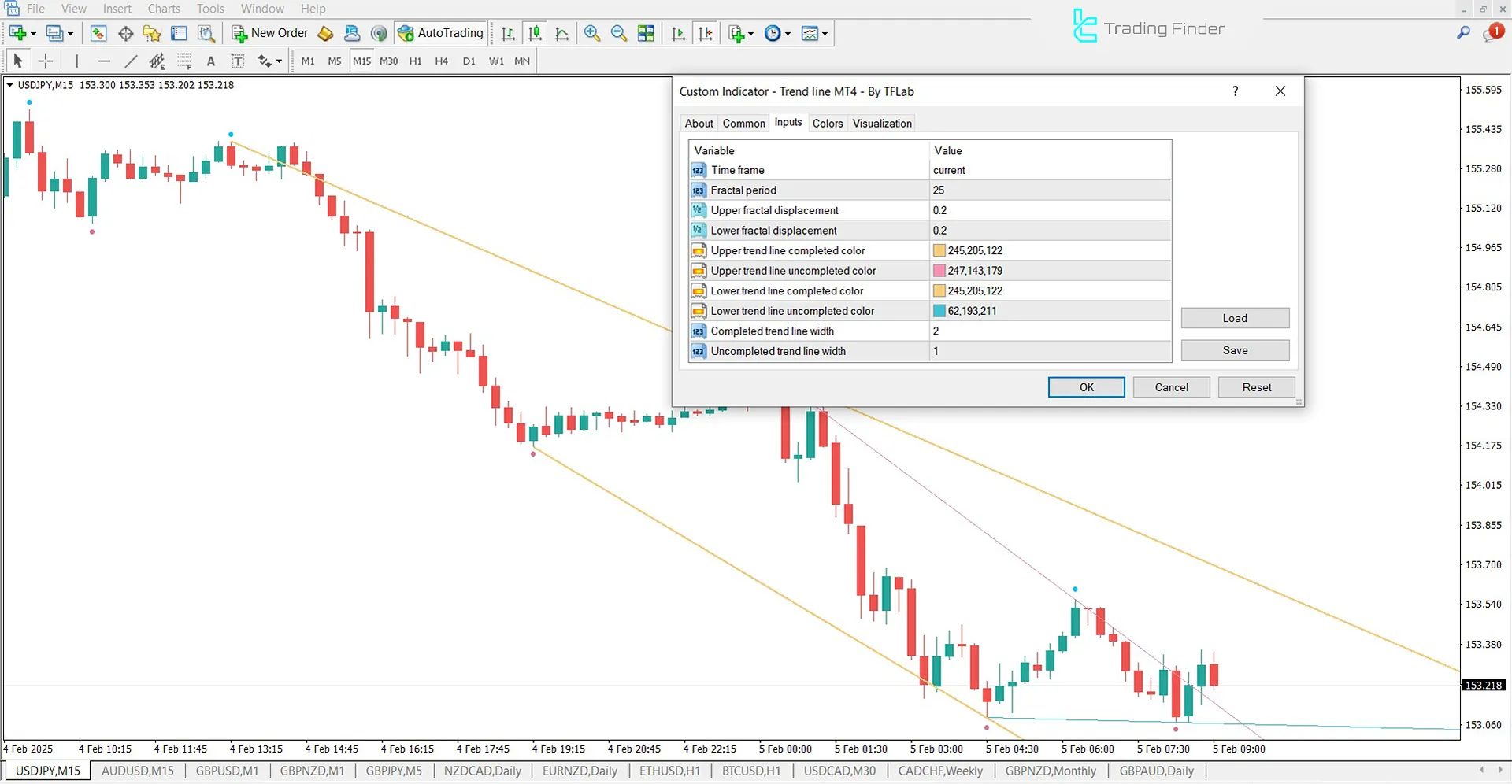 Trend Line Indicator Settings