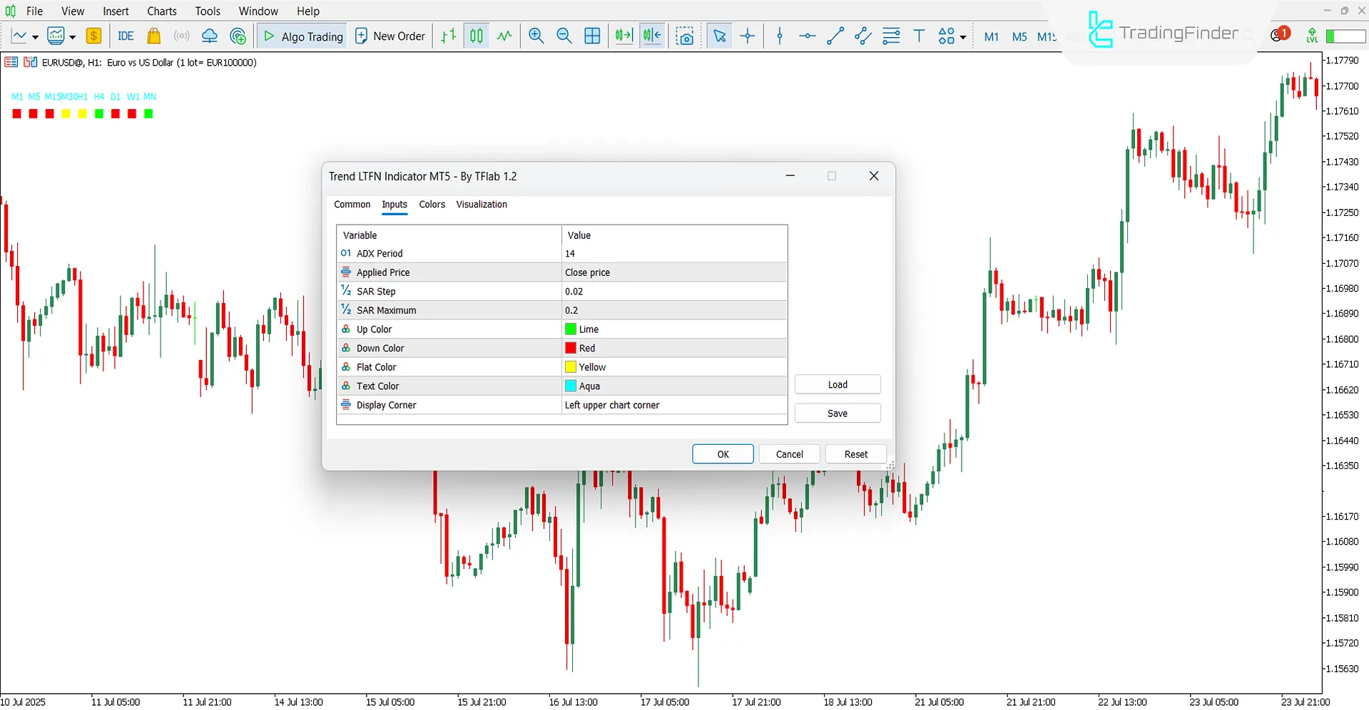 Trend LTFN Indicator Settings Window