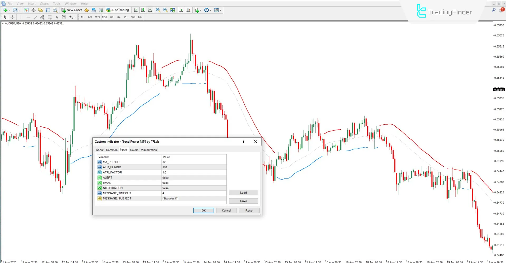 Examining Trend Power Indicator settings