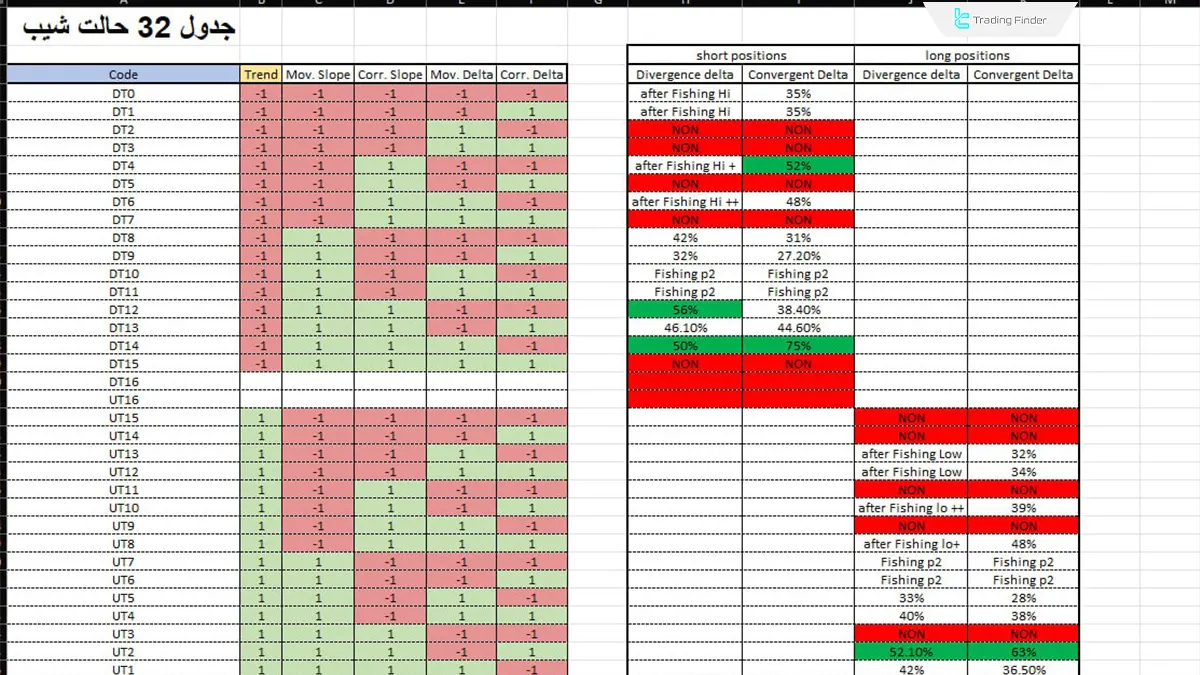 Trend Slope Delta Movement Indicator for NinjaTrader 8