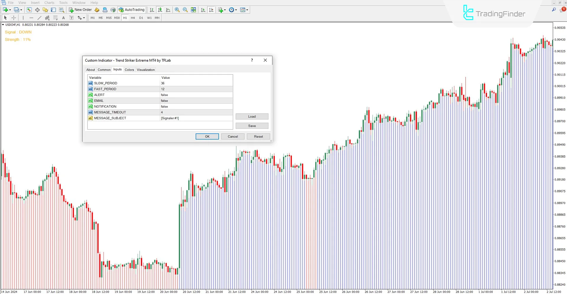 Settings panel of the Trend Striker Extreme Indicator