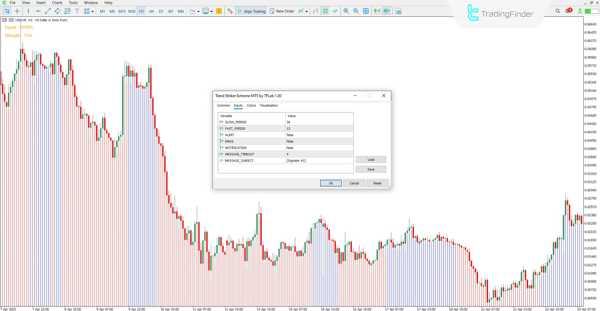 Settings section of the Trend Striker Extreme Indicator