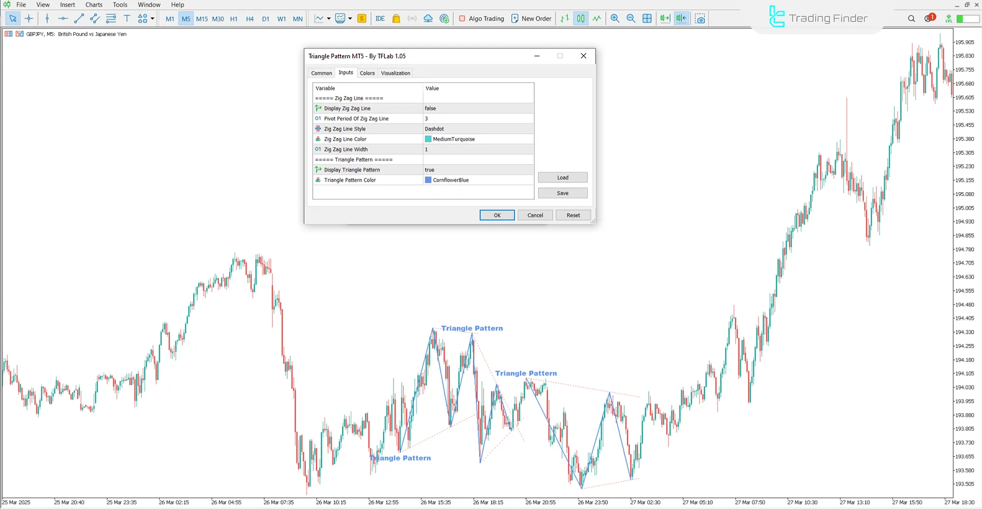 Triangle Pattern Indicator Settings