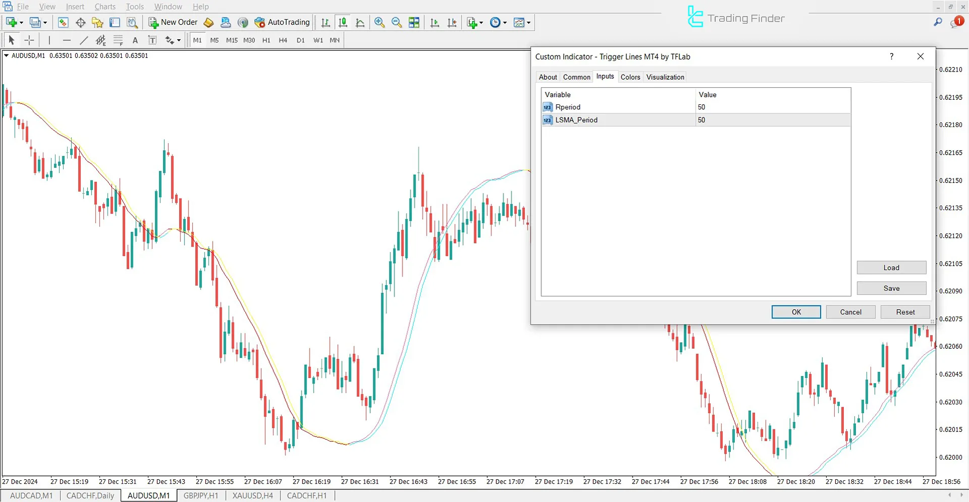 Trigger Lines Indicator Settings