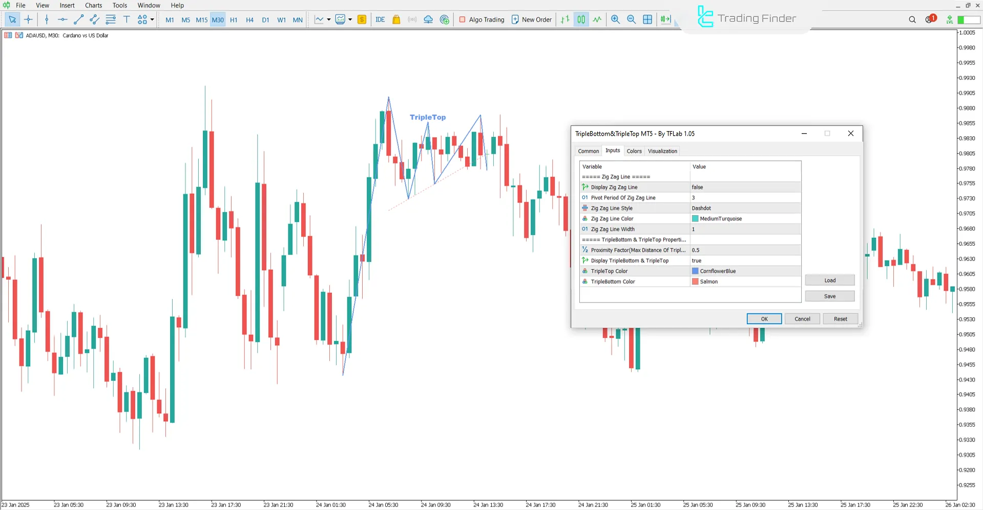 Triple Bottom and Triple Top indicator settings