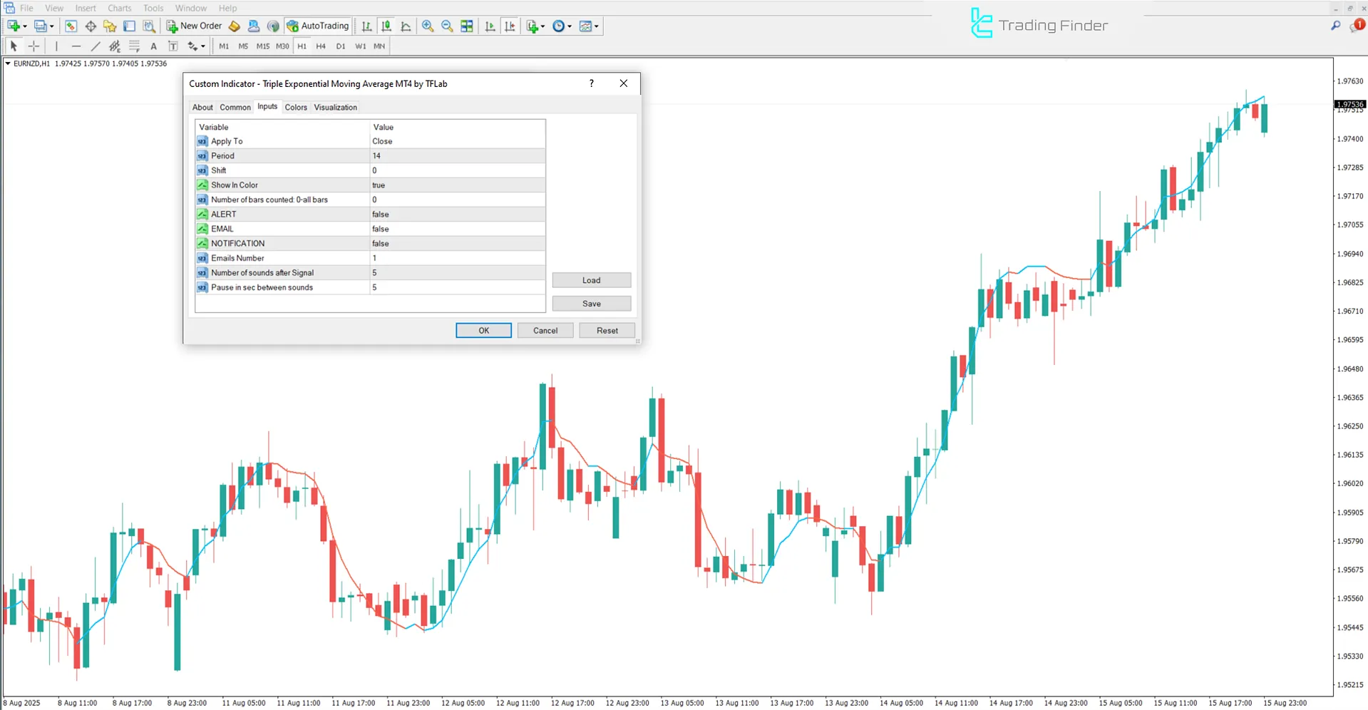 Triple Exponential Moving Average Indicator settings panel