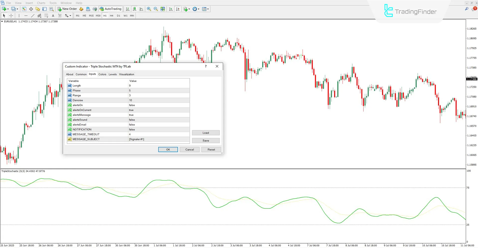 Settings section of the Triple Stochastic Indicator