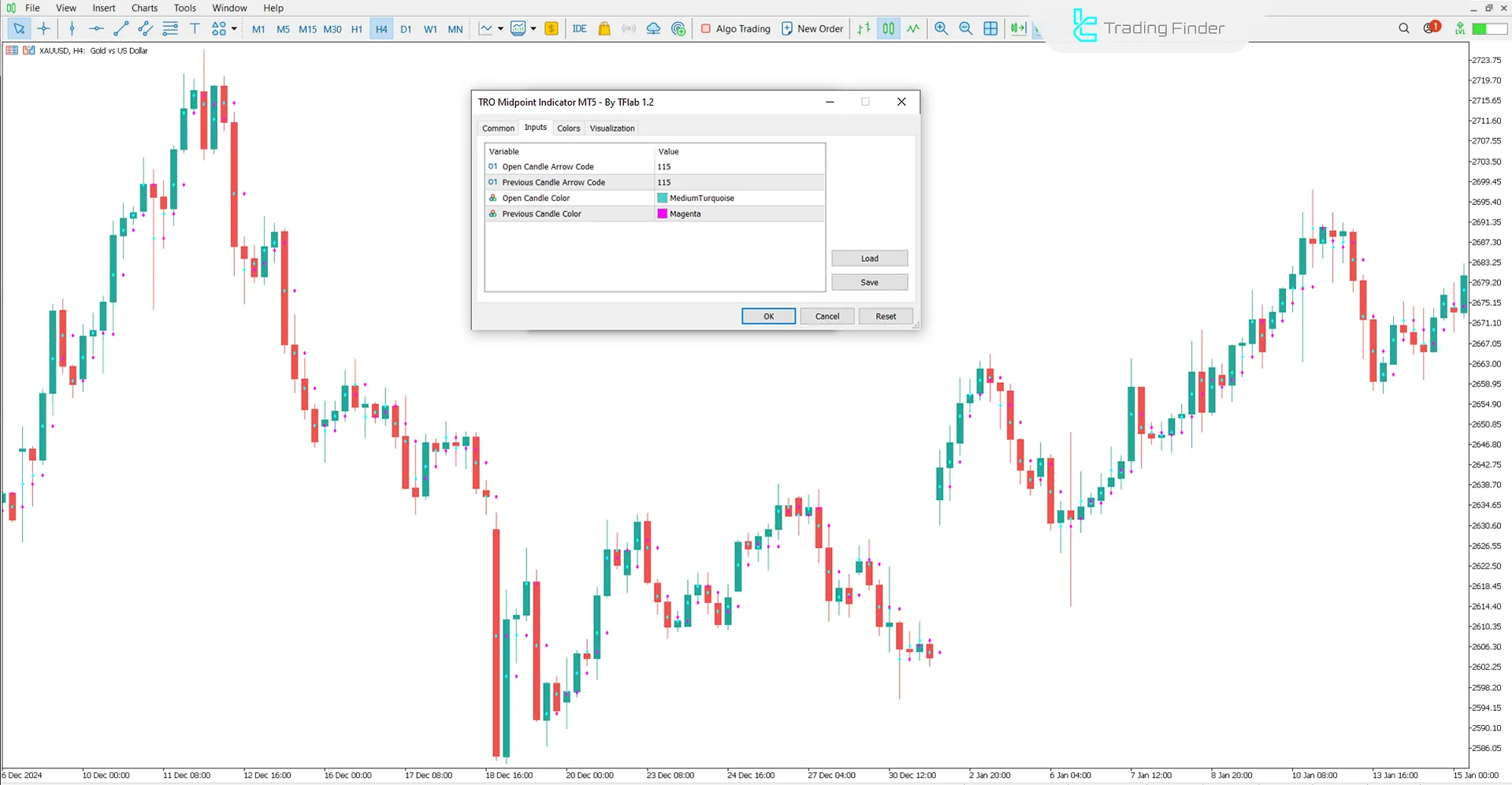 TRO Midpoint indicator settings