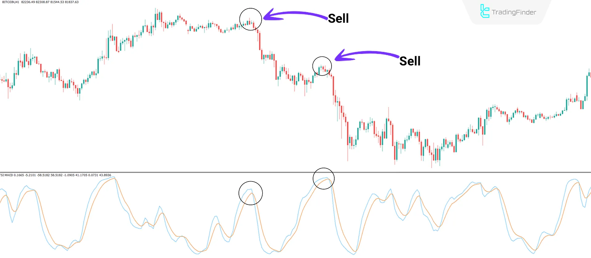 Bearish Trend Conditions