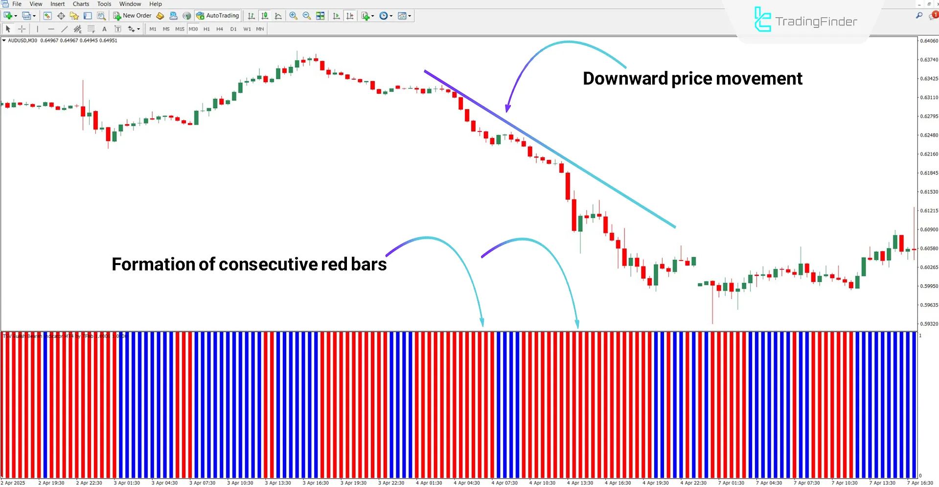 Bearish trend analysis with the TSV Bullish Bearish Indicator