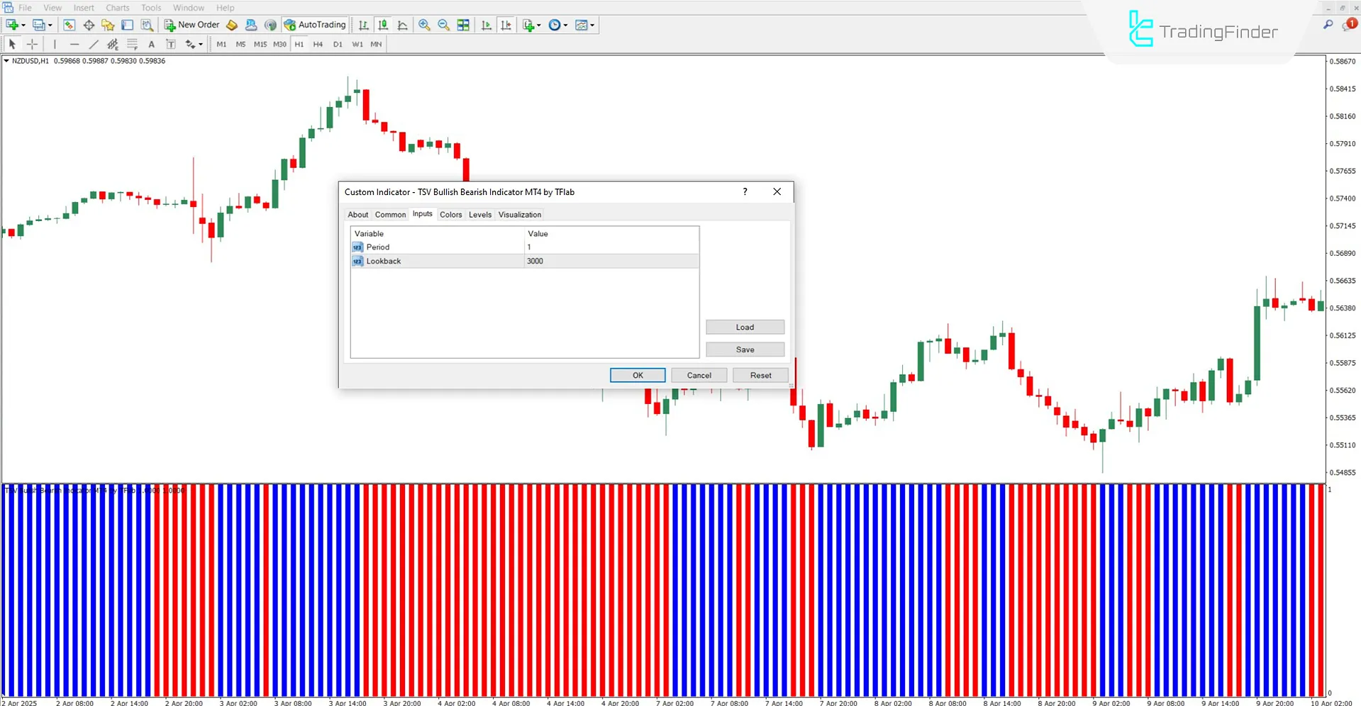 TSV Bullish Bearish Indicator settings