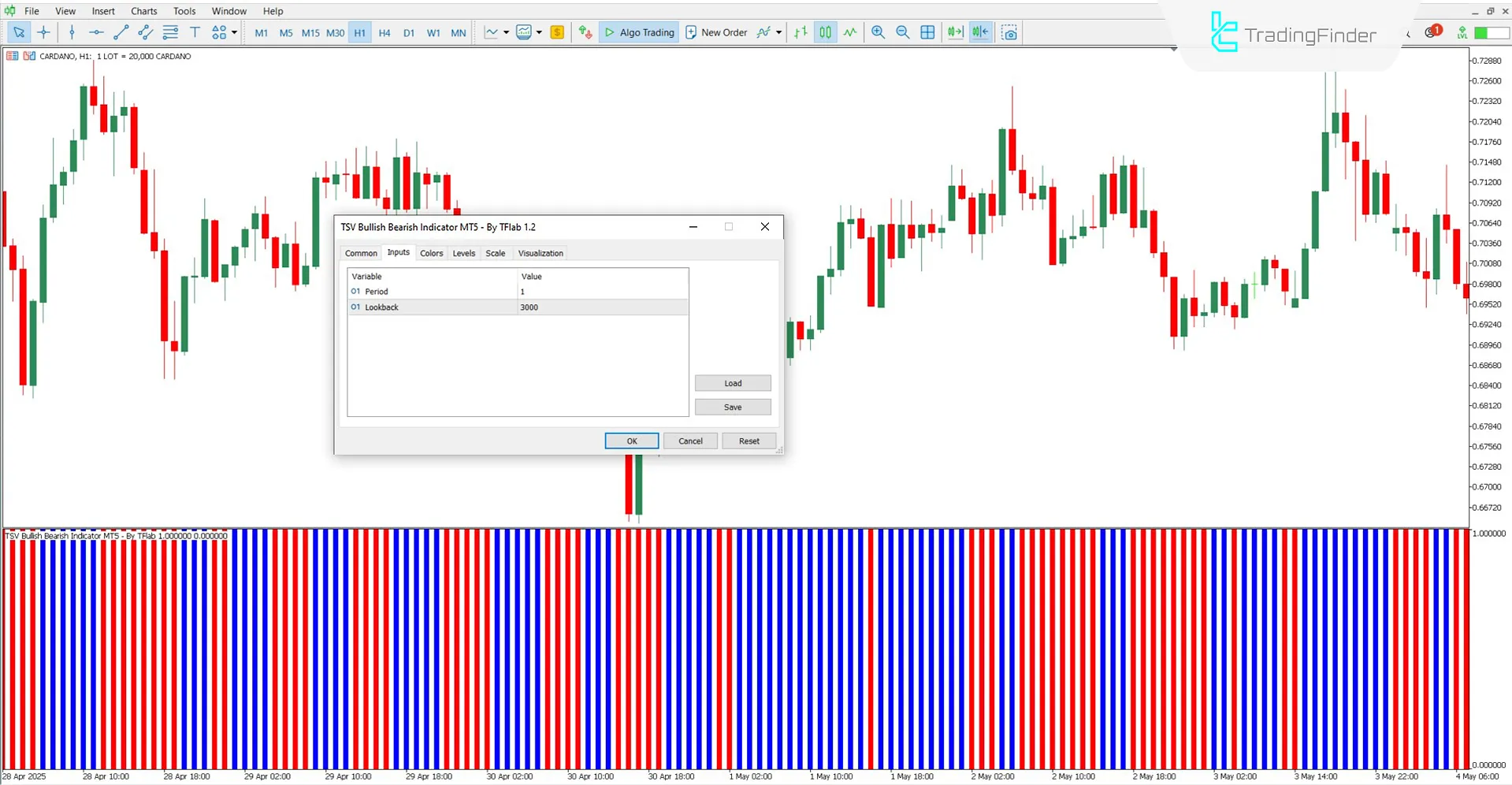 TSV Bullish Bearish Indicator Settings Section