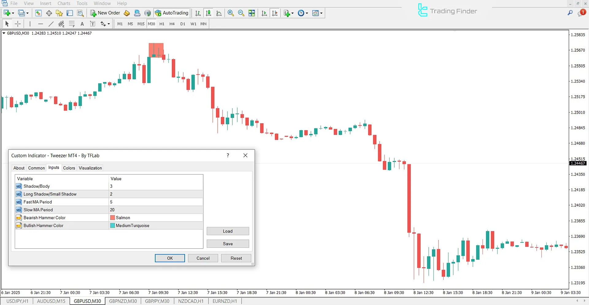 Tweezer Indicator Settings