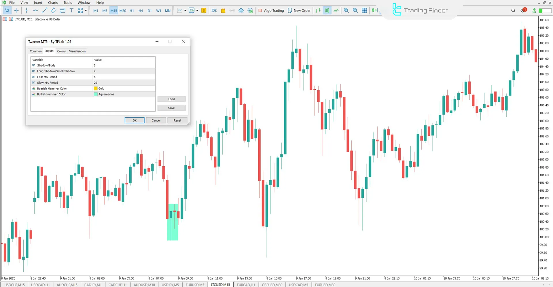 Tweezer Indicator Settings