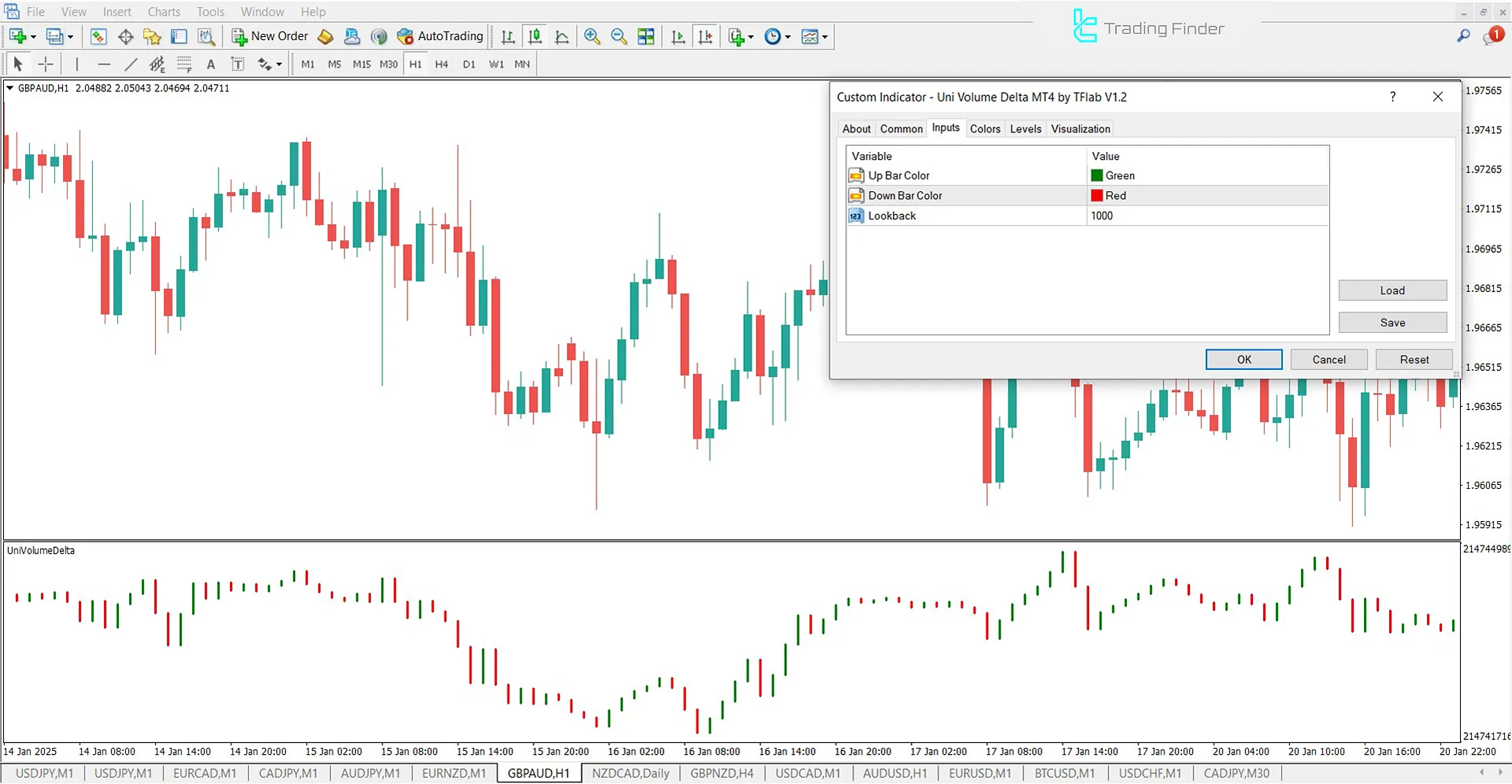 Uni Volume Delta Indicator settings