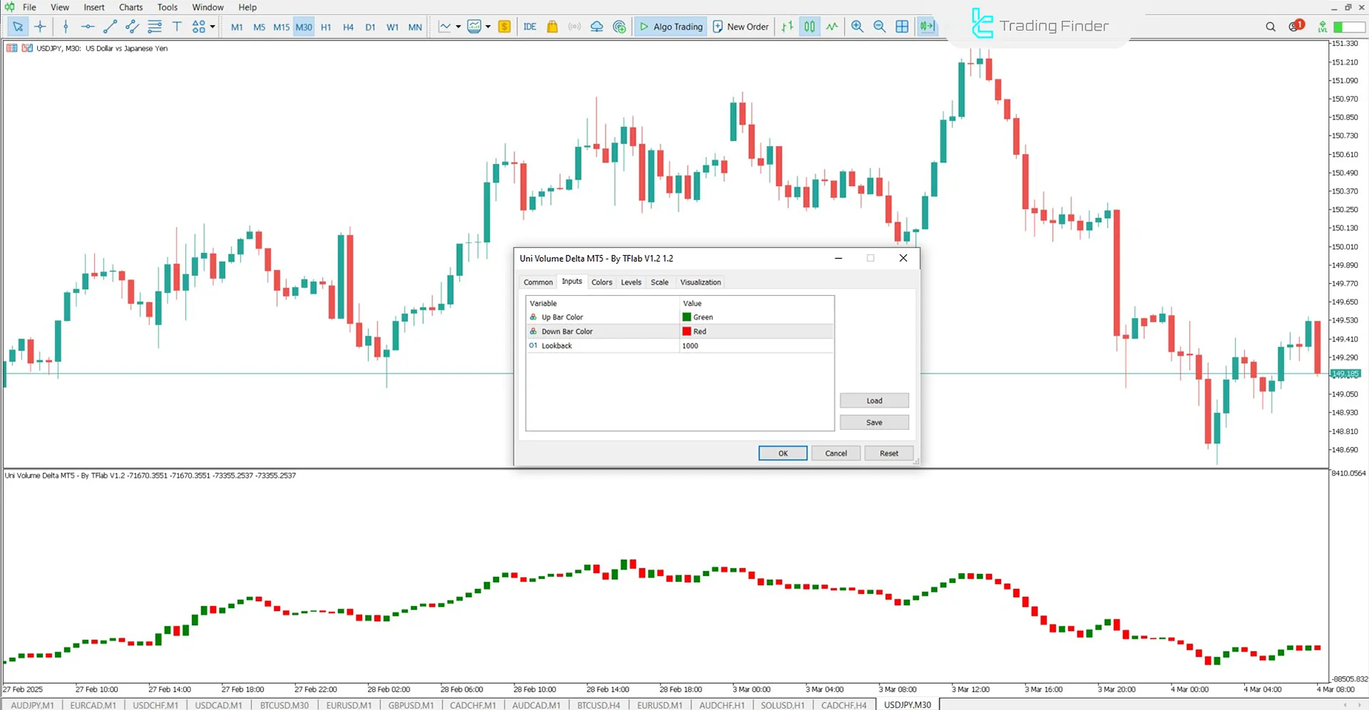 Uni Volume Delta Indicator Settings