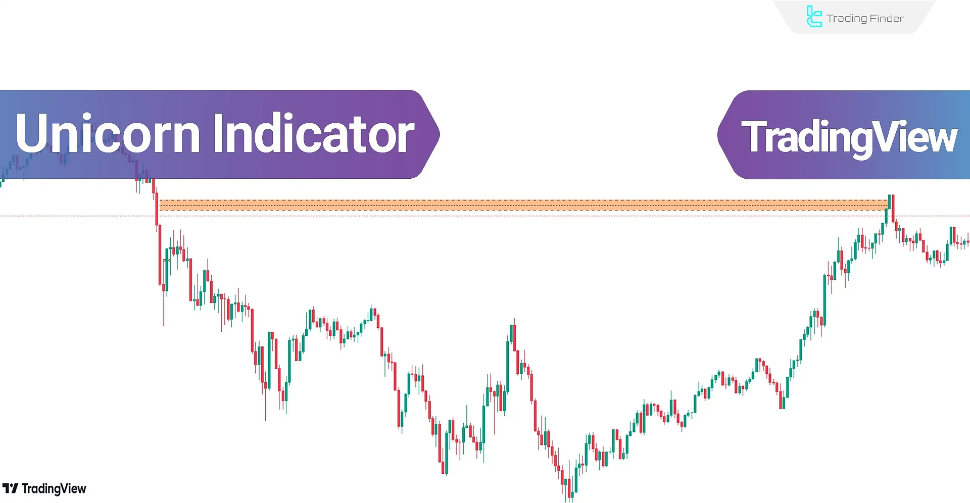 Analysis of the Unicorn Indicator