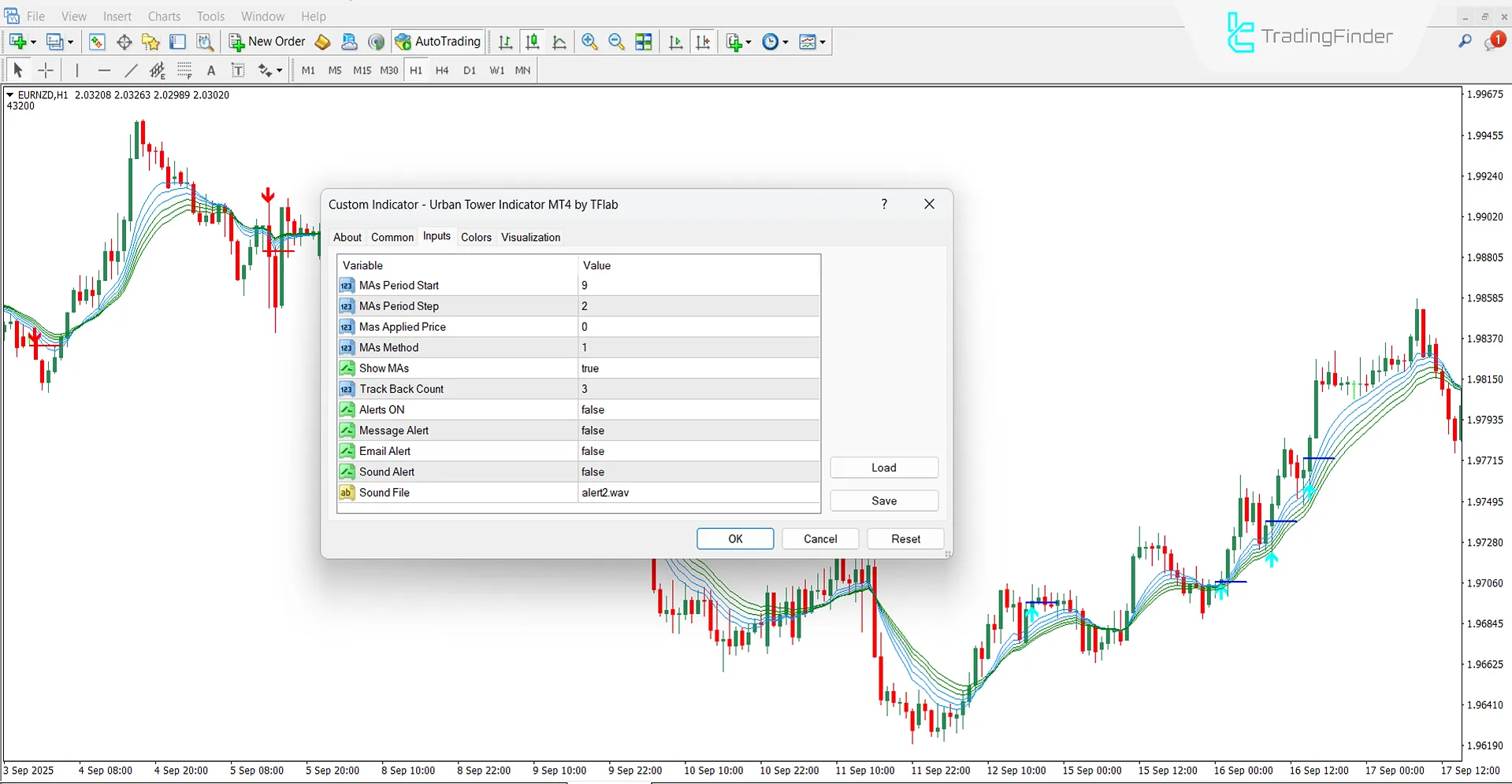 Urban Tower Indicator Settings Panel
