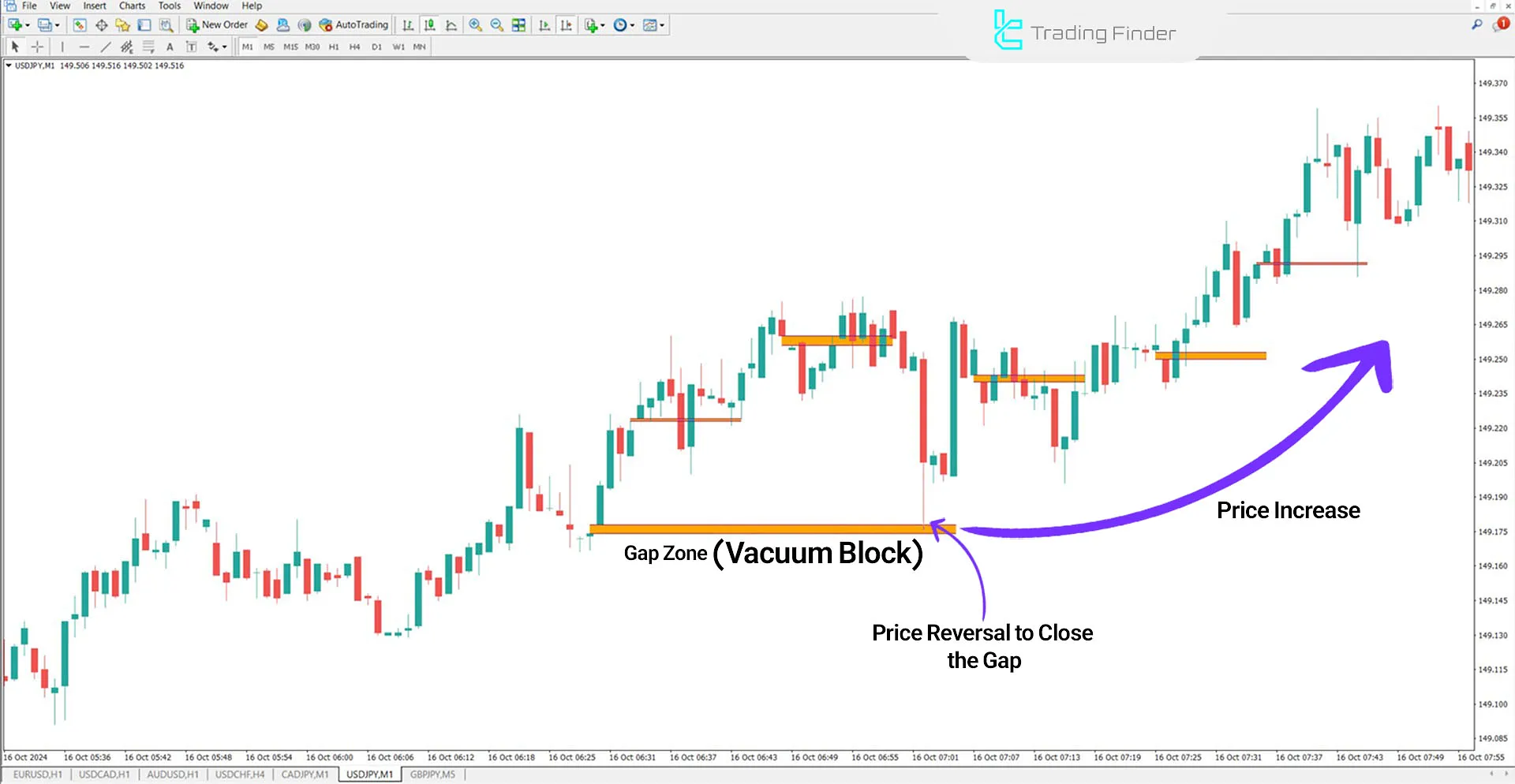 Vacuum Block in Uptrend