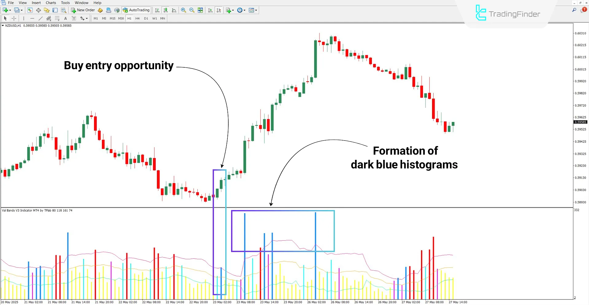 Bullish trend analysis using the Val Bands V3 Oscillator