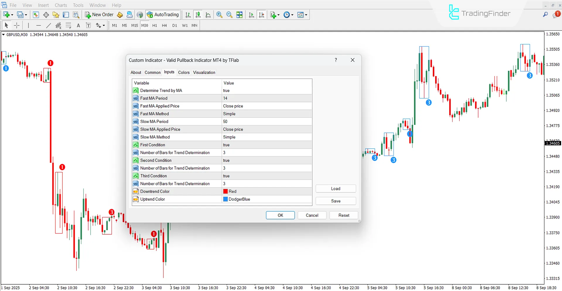 Settings Section of the Valid Pullback Indicator