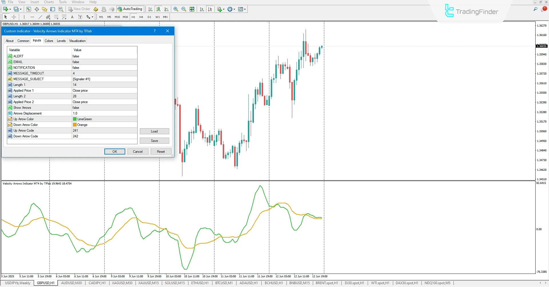 Velocity Arrows Indicator Settings in MetaTrader 4