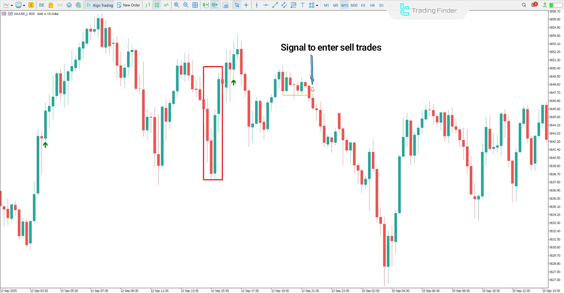 Entry signal analysis in bearish trend of the Venom ICT Model Indicator