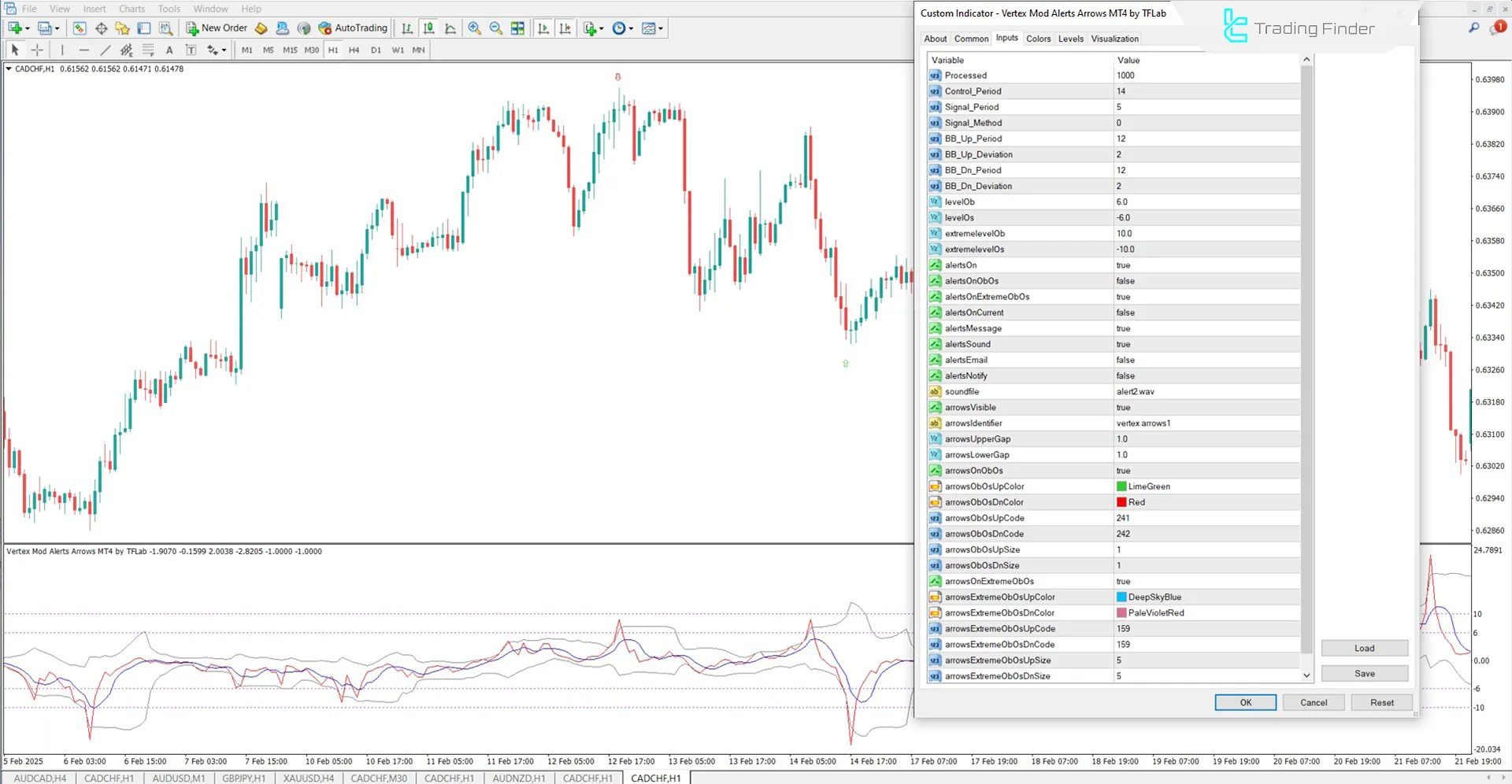 Vertex Alerts Arrows Indicator Settings in MetaTrader 4