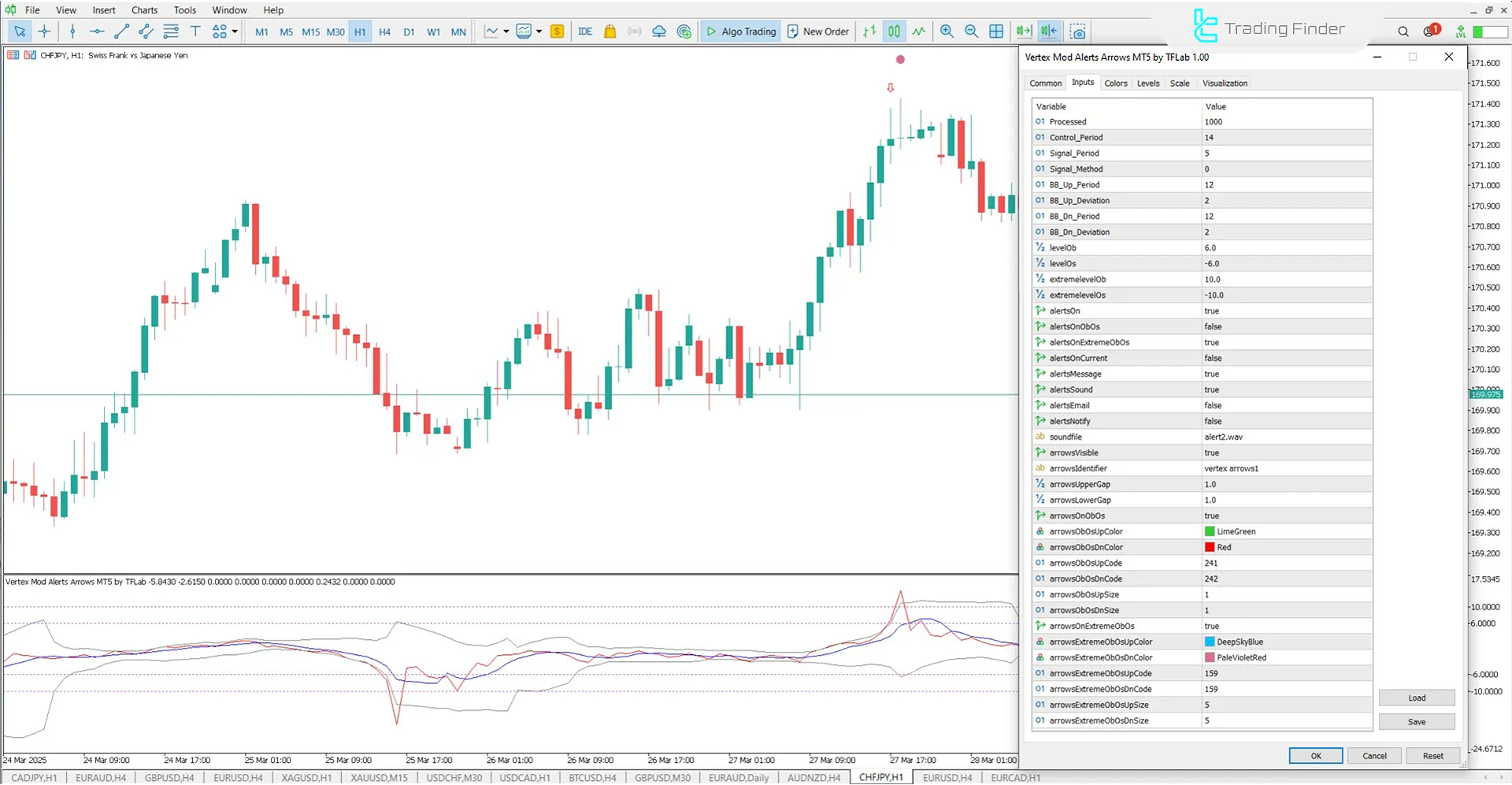 Vertex Alerts Arrows Indicator Settings in MetaTrader 5