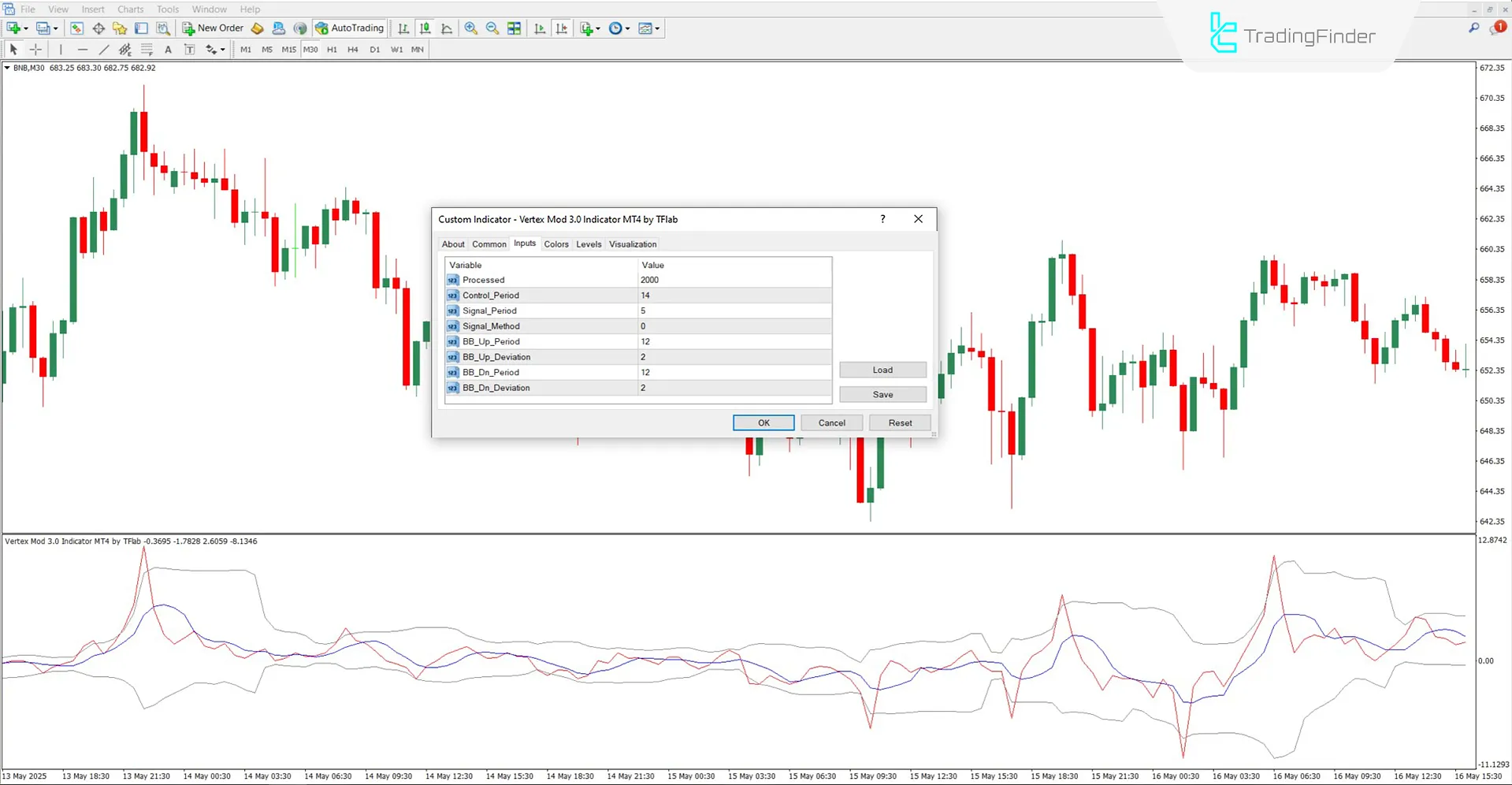 Overview of Vertex Mod 3.0 Indicator Settings