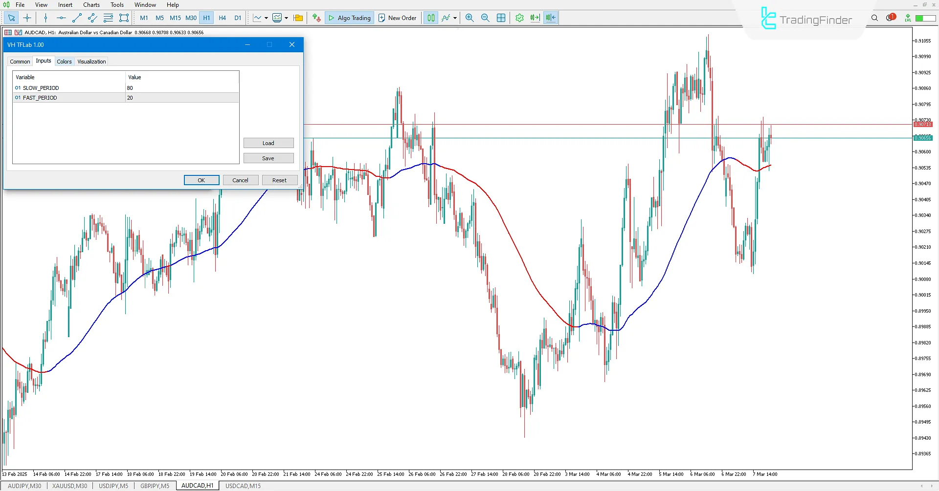VH Indicator Settings