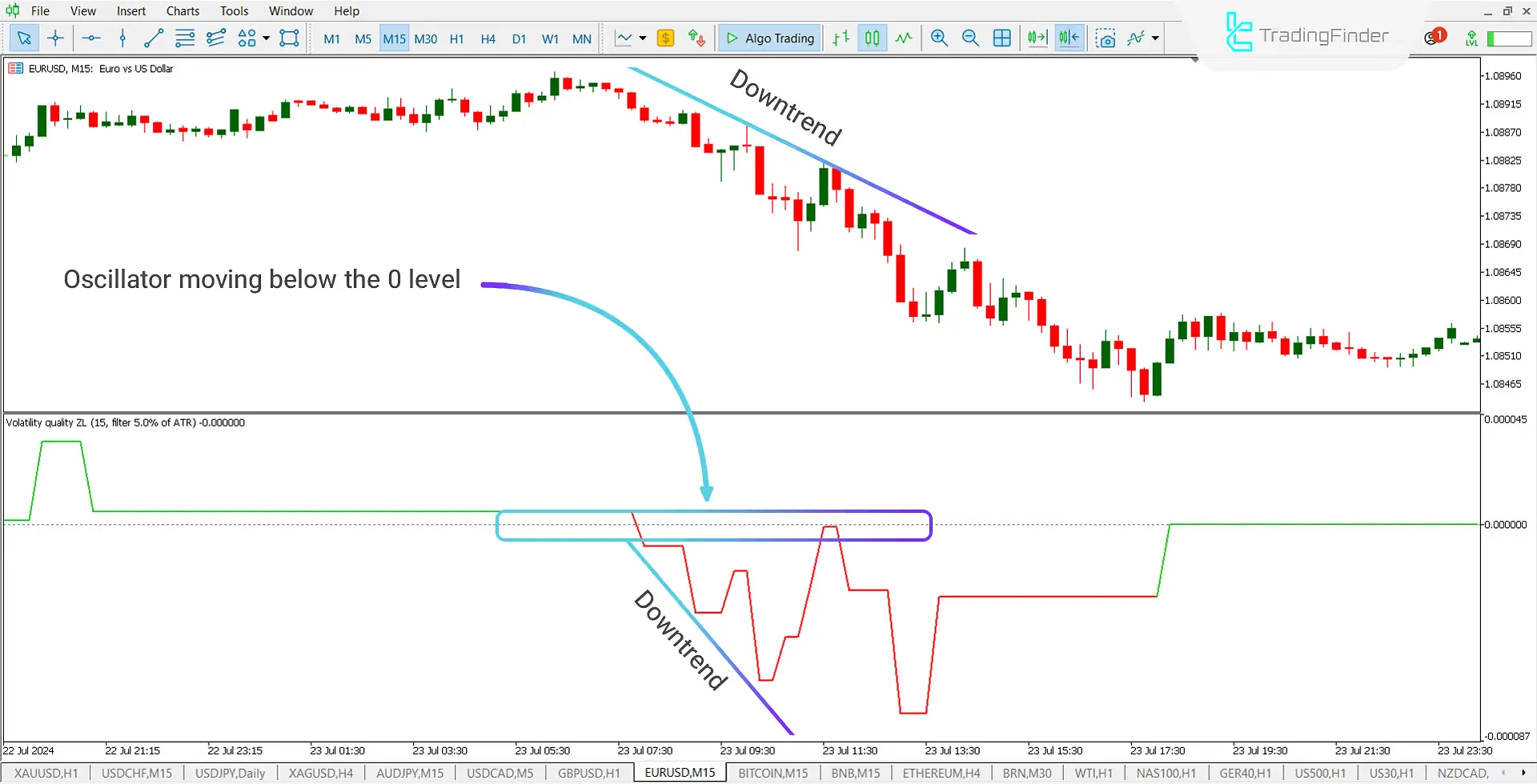 Downtrend Confirmation MT5