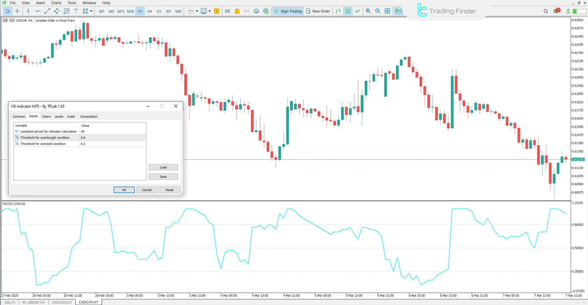 Volatility Switch Indicator Settings