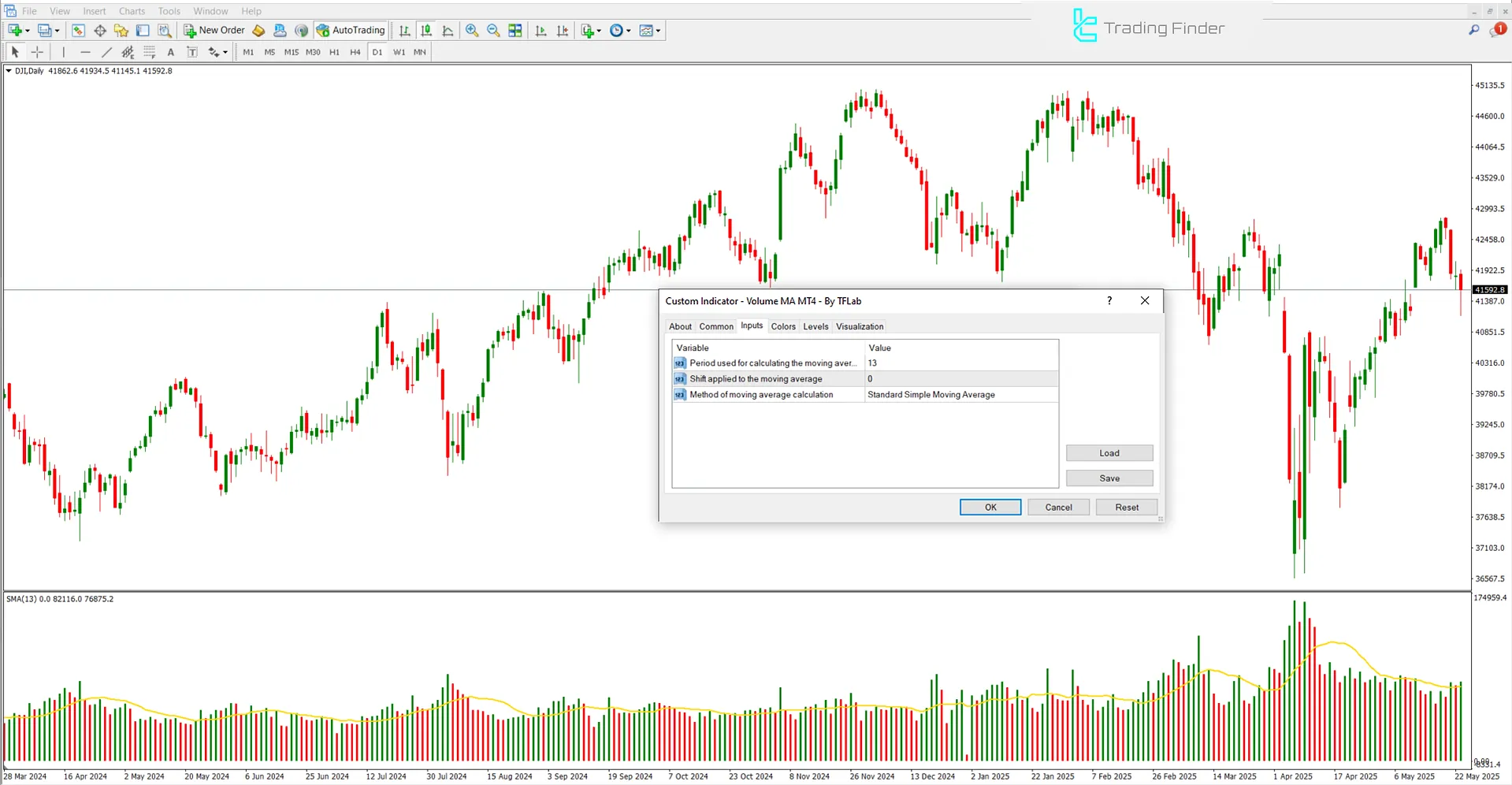 Volume Moving Average Indicator Settings