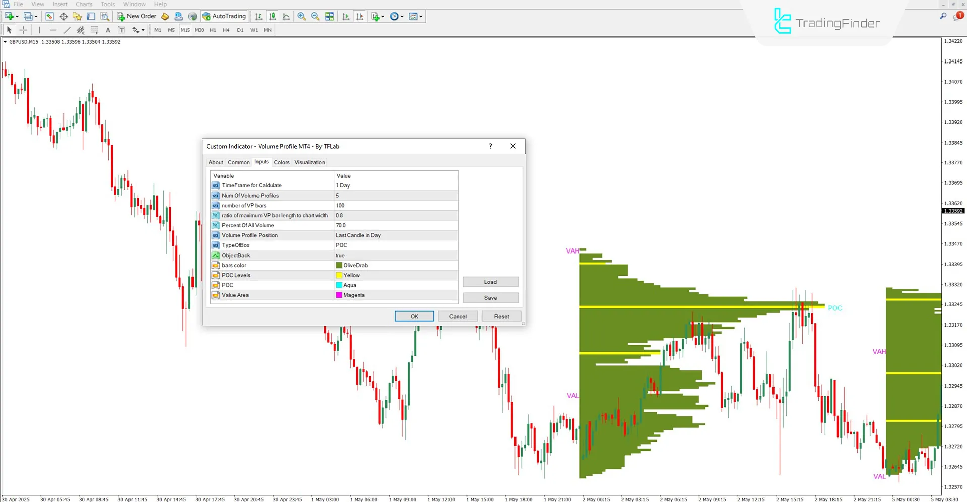 Overview of adjustable settings in the Volume Profile Indicator