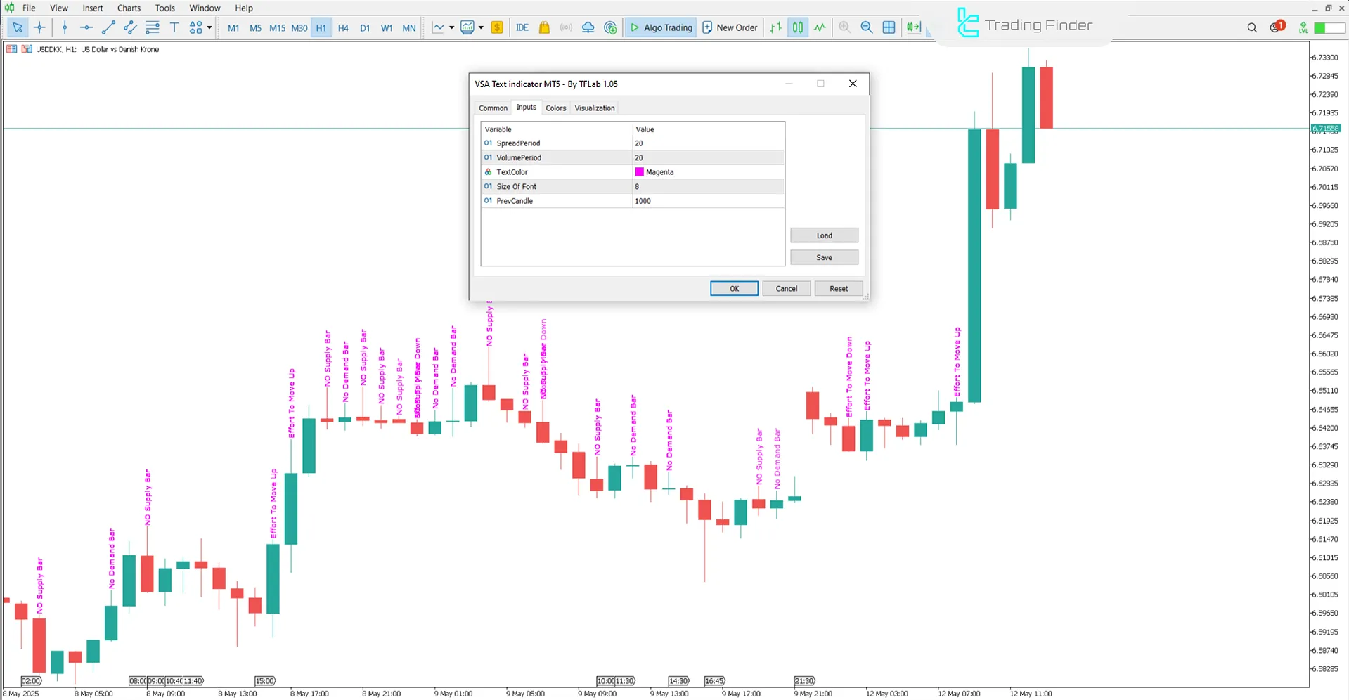 VSA Text Indicator Settings