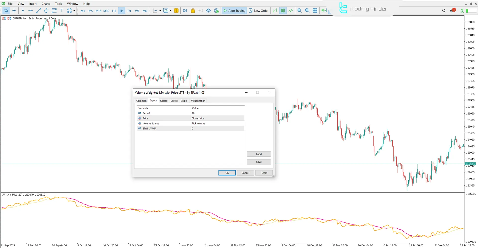 Volume Weighted Moving Average with Price Indicator Settings