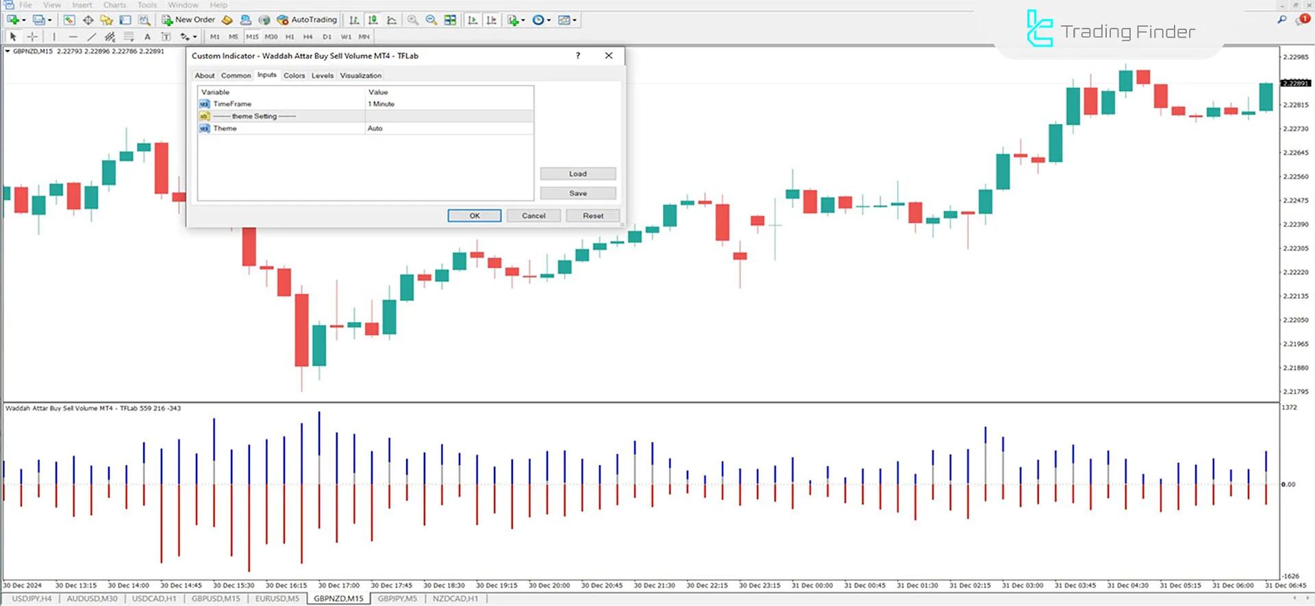Waddah Attar Buy Sell Volume Indicator Settings