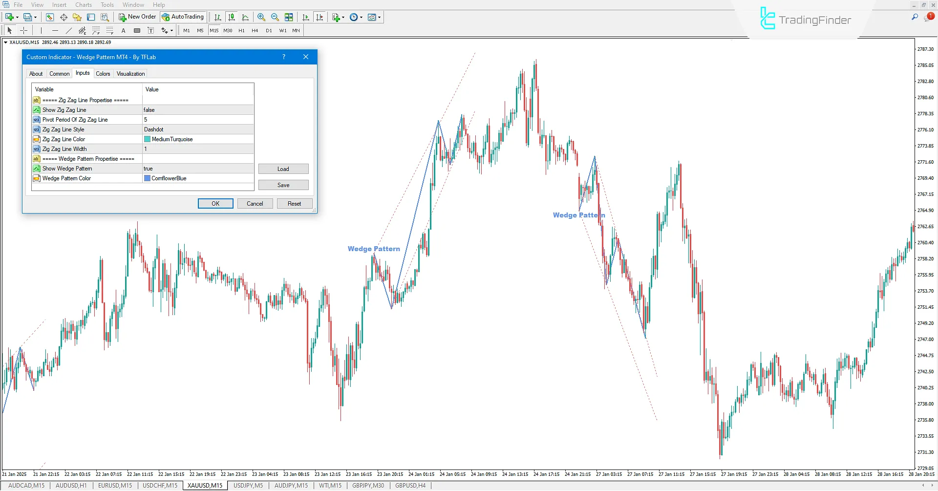 Wedge Pattern Indicator Settings