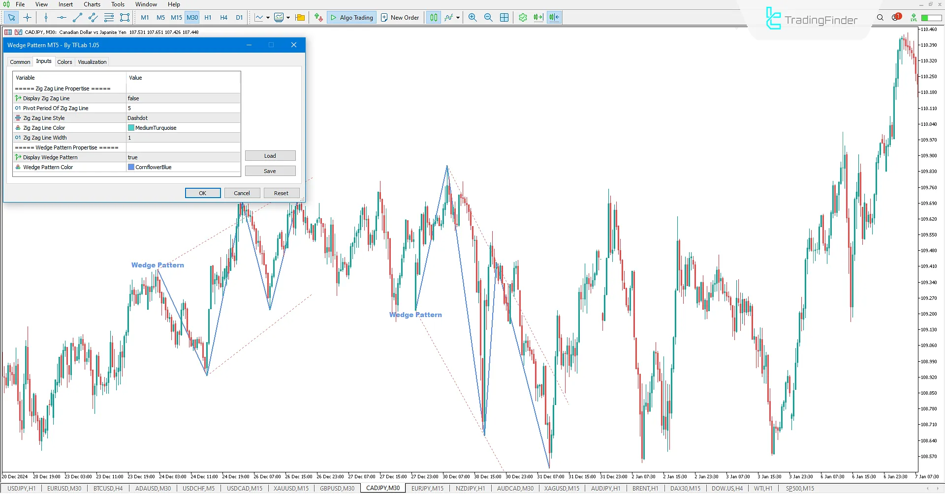 Wedge Pattern Indicator Settings in MT5
