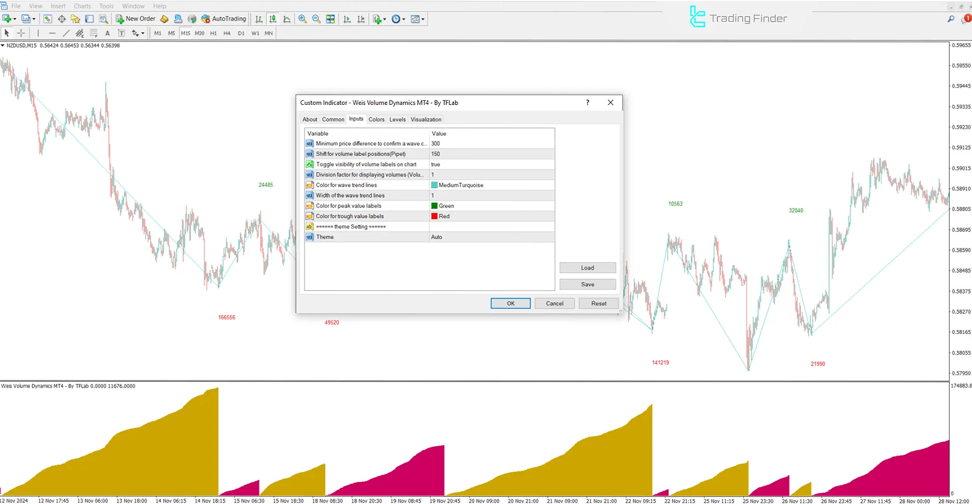 Weis Volume Dynamics Indicator Settings