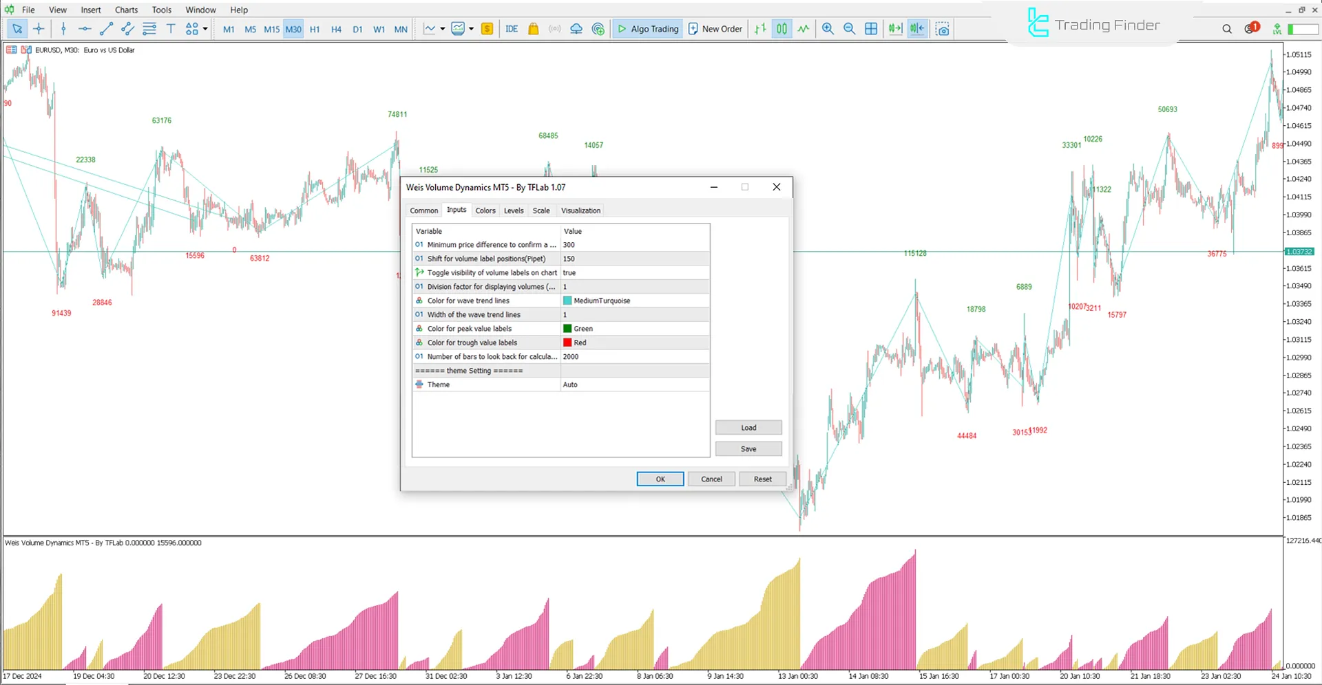 Weis Volume Dynamics Indicator Settings